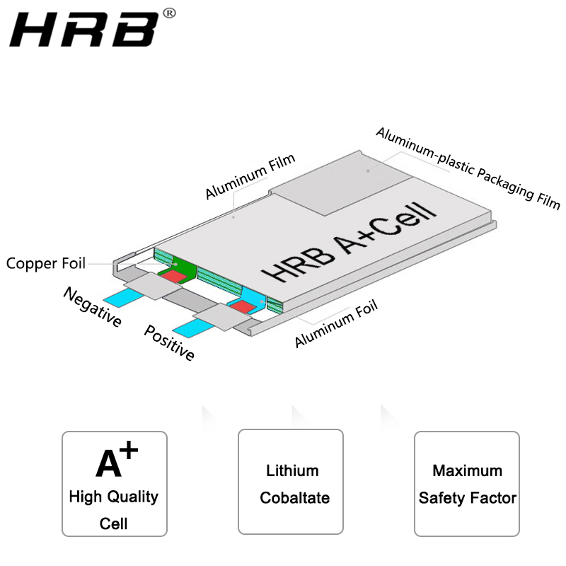 Bateria de lítio hrb 4S 14.8v  - 4S Lipo Battery 14.8V 6000Mah avaliação e preço